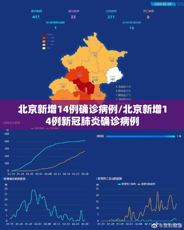 北京新增14例确诊病例/北京新增14例新冠肺炎确诊病例