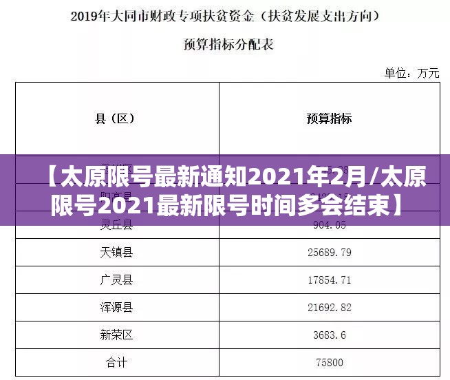 【太原限号最新通知2021年2月/太原限号2021最新限号时间多会结束】