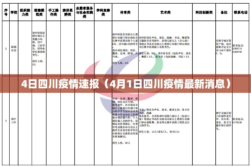4日四川疫情速报(4月1日四川疫情最新消息) 4日四川疫情速报(4月1日四川疫情最新消息)