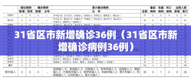 31省区市新增确诊36例（31省区市新增确诊病例36例）
