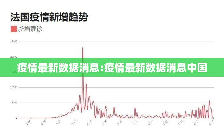 疫情最新数据消息:疫情最新数据消息中国
