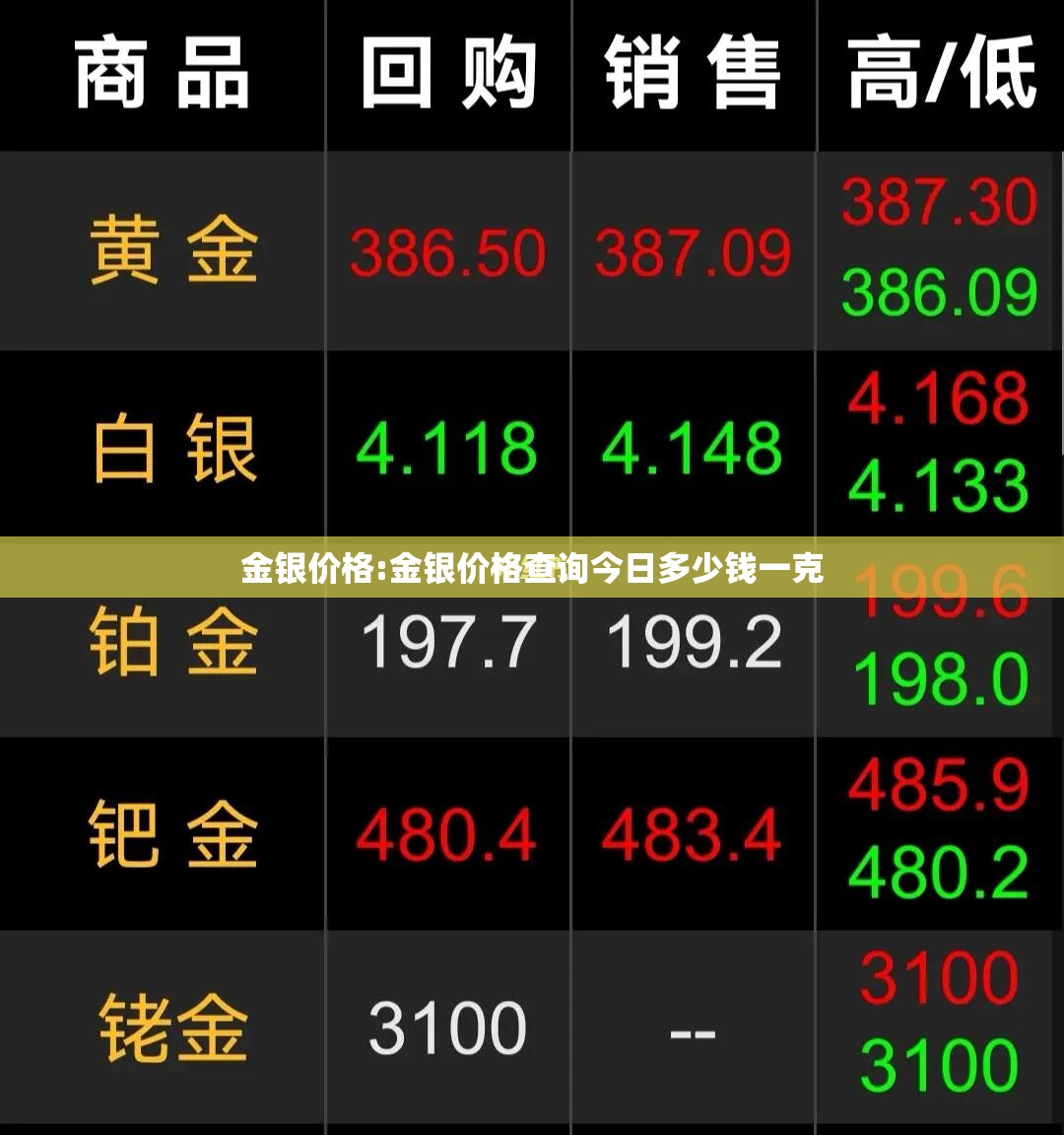 金银价格:金银价格查询今日多少钱一克