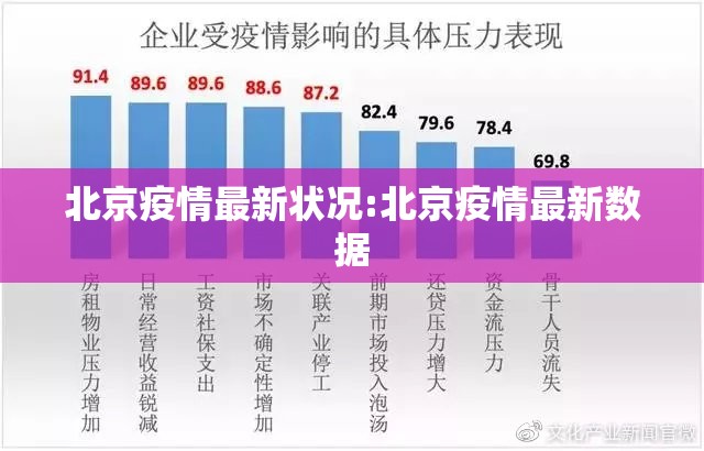 北京疫情最新状况:北京疫情最新数据