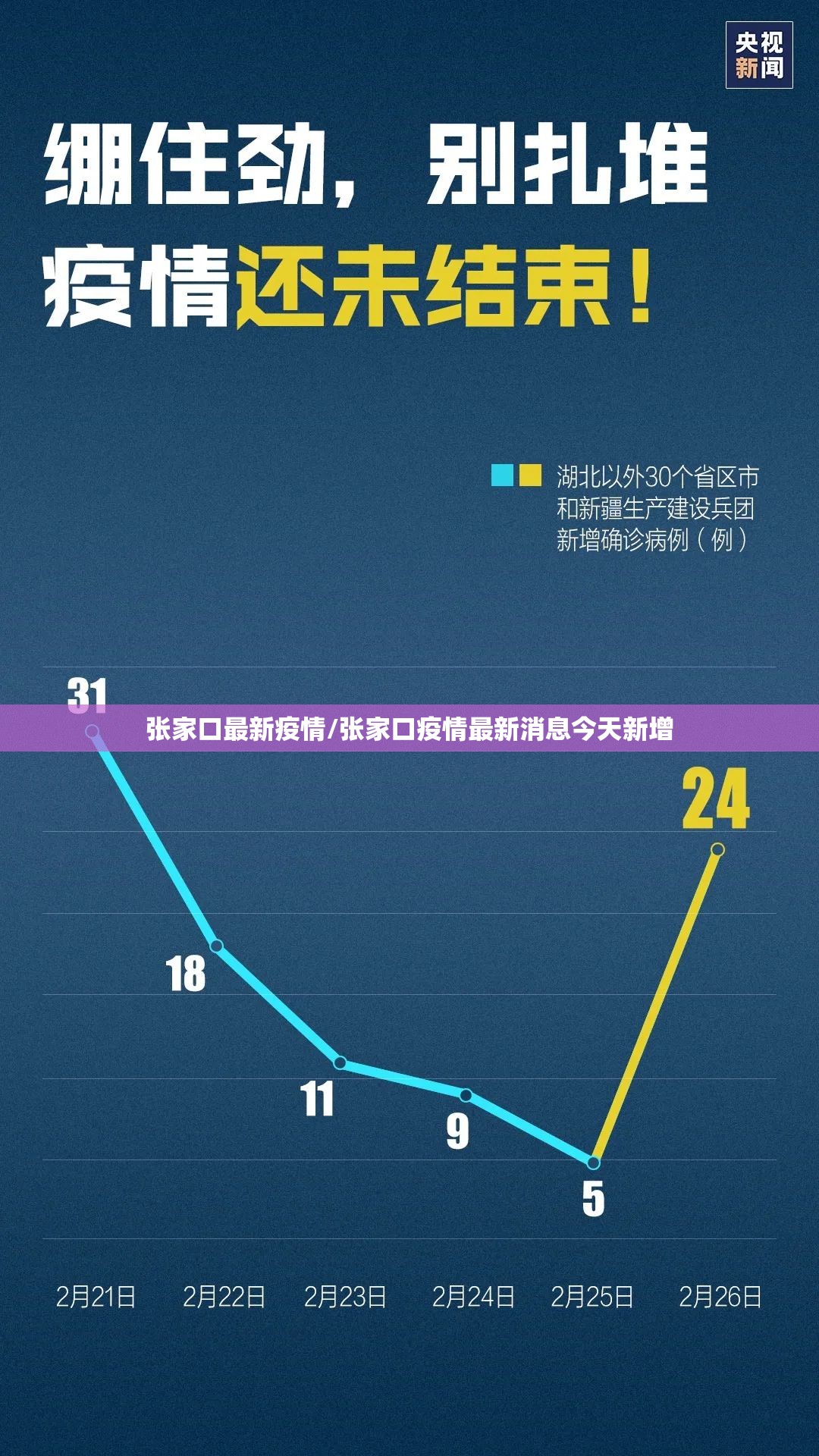 张家口最新疫情/张家口疫情最新消息今天新增 张家口最新疫情/张家口疫情最新消息今天新增