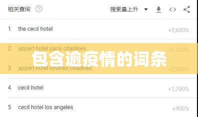 包含逾疫情的词条