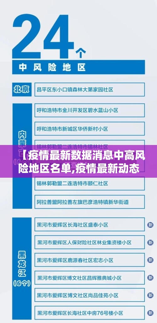 【疫情最新数据消息中高风险地区名单,疫情最新动态中高风险地区】