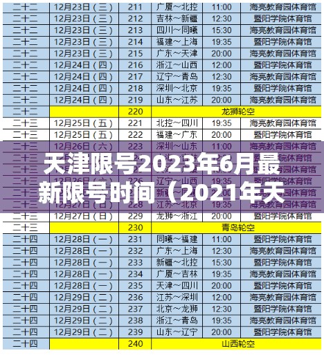 天津限号2023年6月最新限号时间(2021年天津限号时间表) 天津限号2023年6月最新限号时间(2021年天津限号时间表)