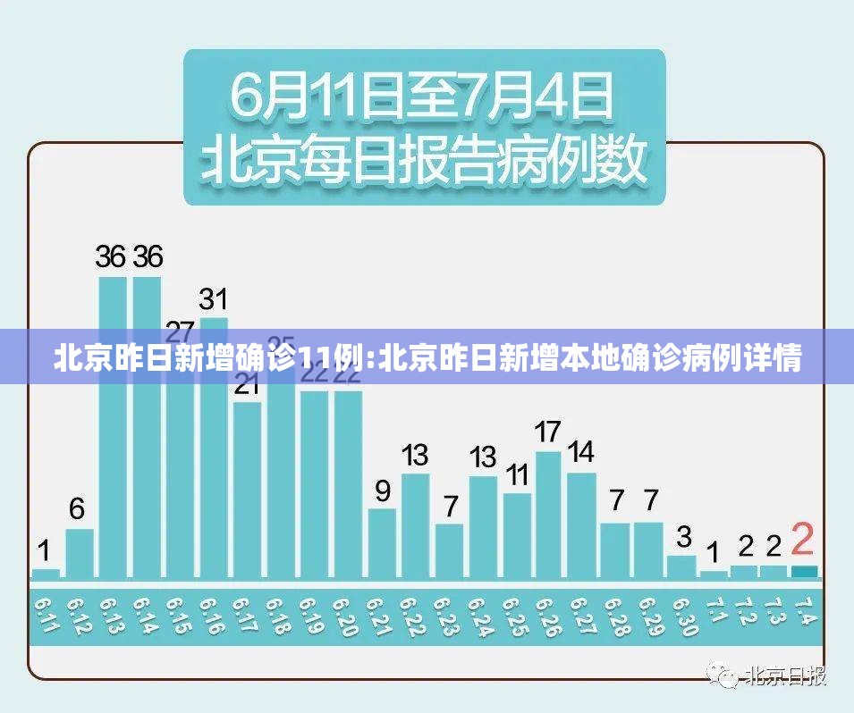 北京昨日新增确诊11例:北京昨日新增本地确诊病例详情