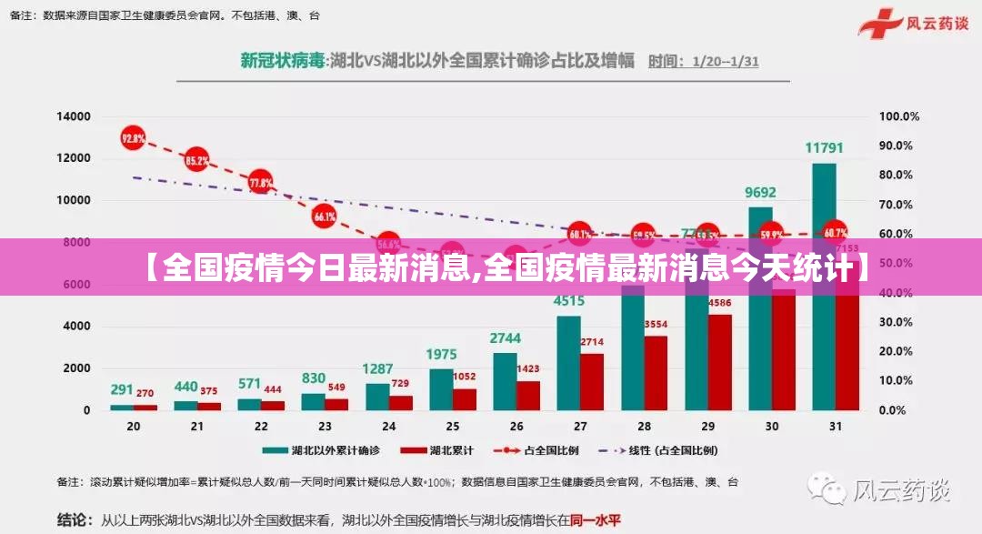 【全国疫情今日最新消息,全国疫情最新消息今天统计】