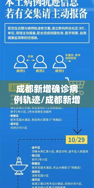 成都新增确诊病例轨迹/成都新增确诊病例轨迹图