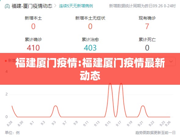 福建厦门疫情:福建厦门疫情最新动态