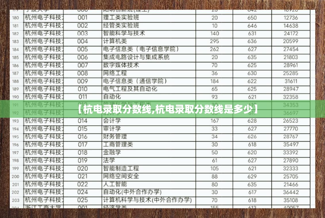 【杭电录取分数线,杭电录取分数线是多少】 【杭电录取分数线,杭电录取分数线是多少】