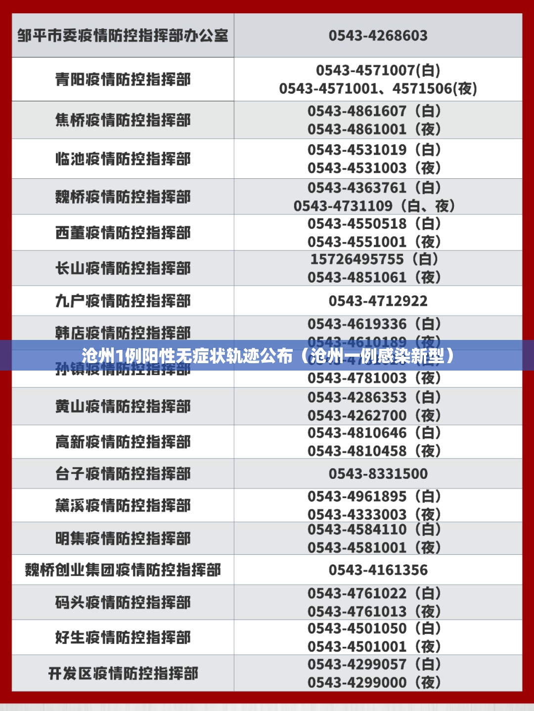 沧州1例阳性无症状轨迹公布(沧州一例感染新型) 沧州1例阳性无症状轨迹公布(沧州一例感染新型)