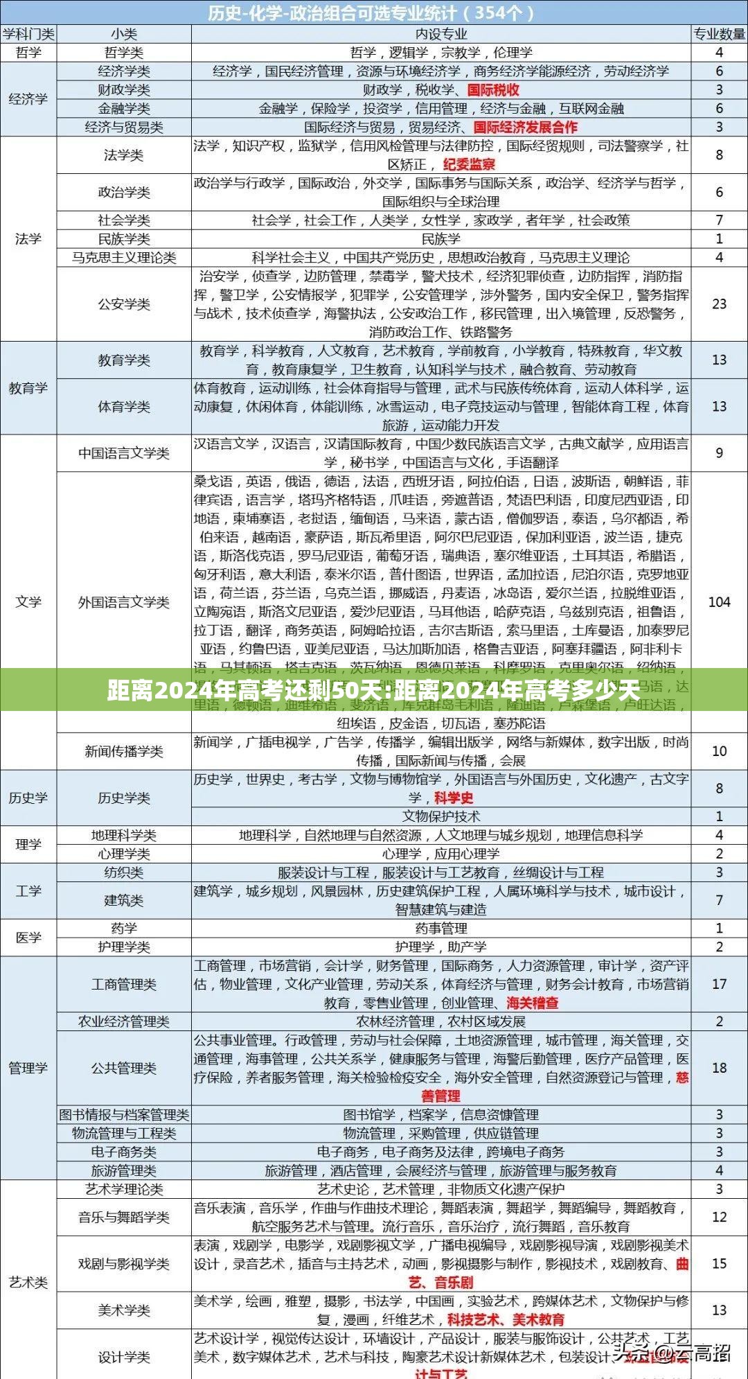 距离2024年高考还剩50天:距离2024年高考多少天