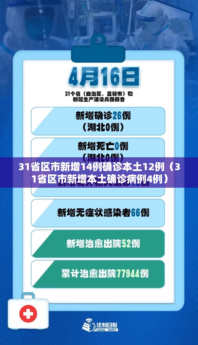 31省区市新增14例确诊本土12例（31省区市新增本土确诊病例4例）