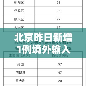 北京昨日新增1例境外输入病例（北京新增1例境外输入1例无症状）