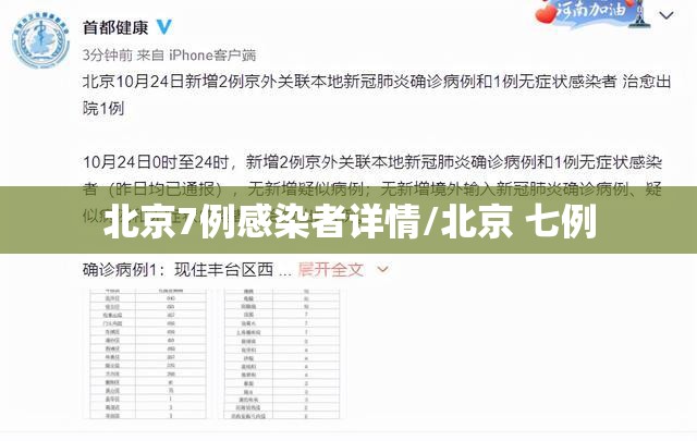 北京7例感染者详情/北京 七例