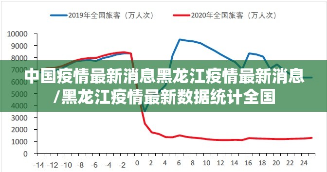 中国疫情最新消息黑龙江疫情最新消息/黑龙江疫情最新数据统计全国