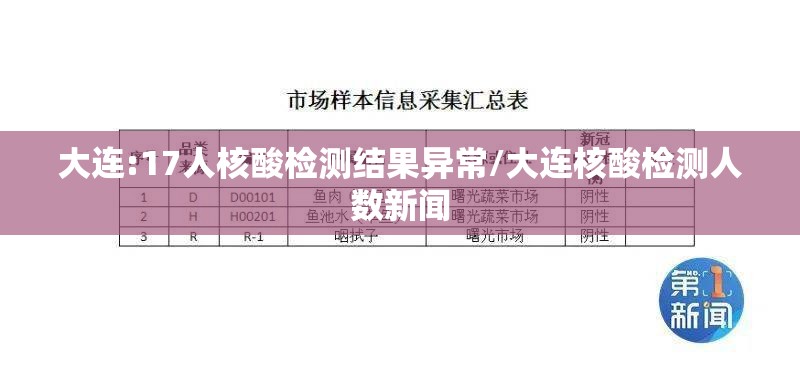 大连:17人核酸检测结果异常/大连核酸检测人数新闻