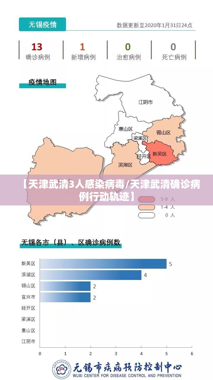 【天津武清3人感染病毒/天津武清确诊病例行动轨迹】 【天津武清3人感染病毒/天津武清确诊病例行动轨迹】