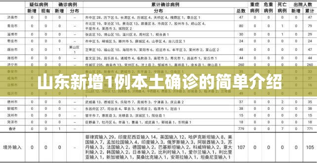 山东新增1例本土确诊的简单介绍 山东新增1例本土确诊的简单介绍
