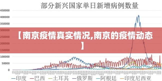 【南京疫情真实情况,南京的疫情动态】