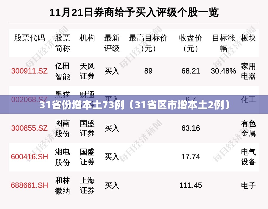 31省份增本土73例（31省区市增本土2例）