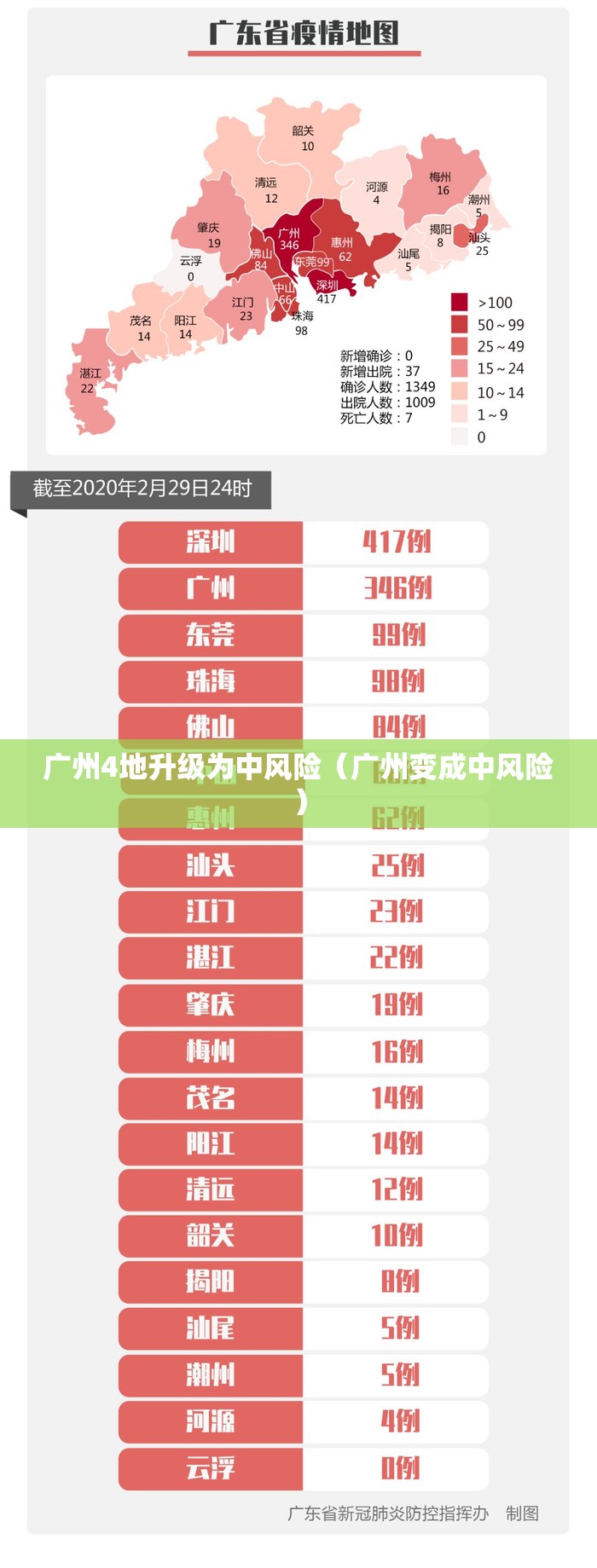广州4地升级为中风险(广州变成中风险) 广州4地升级为中风险(广州变成中风险)