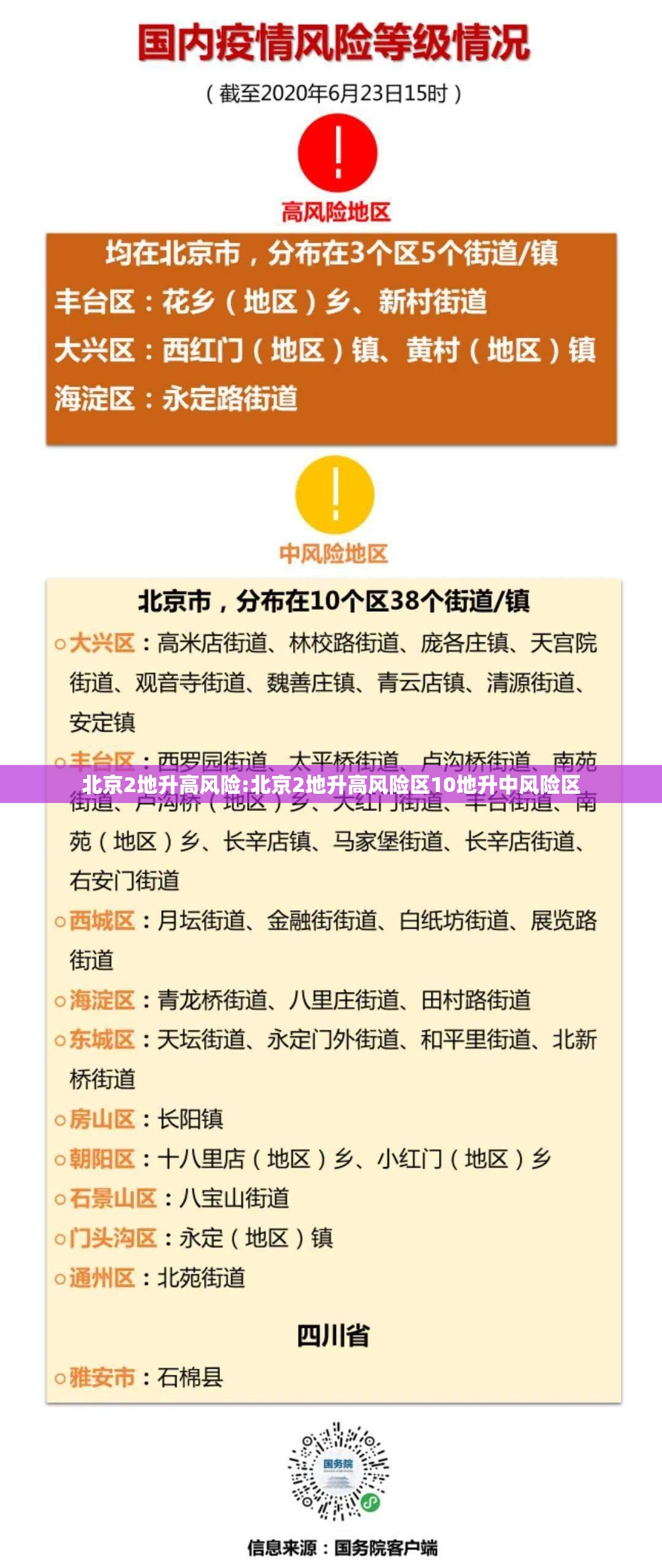 北京2地升高风险:北京2地升高风险区10地升中风险区 北京2地升高风险:北京2地升高风险区10地升中风险区