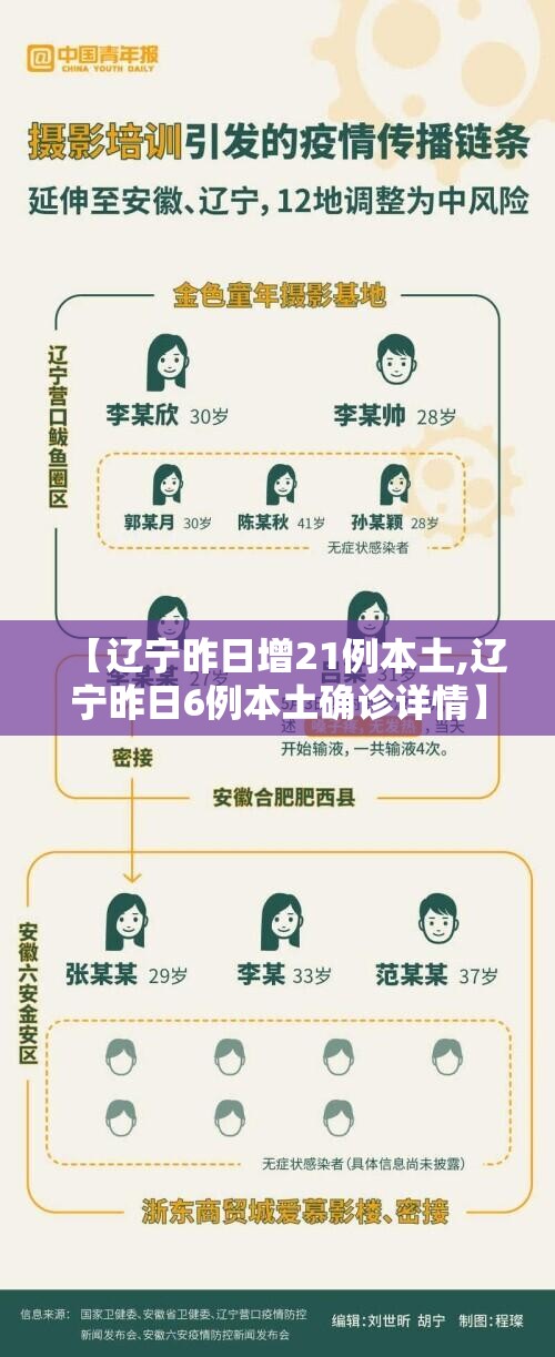 【辽宁昨日增21例本土,辽宁昨日6例本土确诊详情】