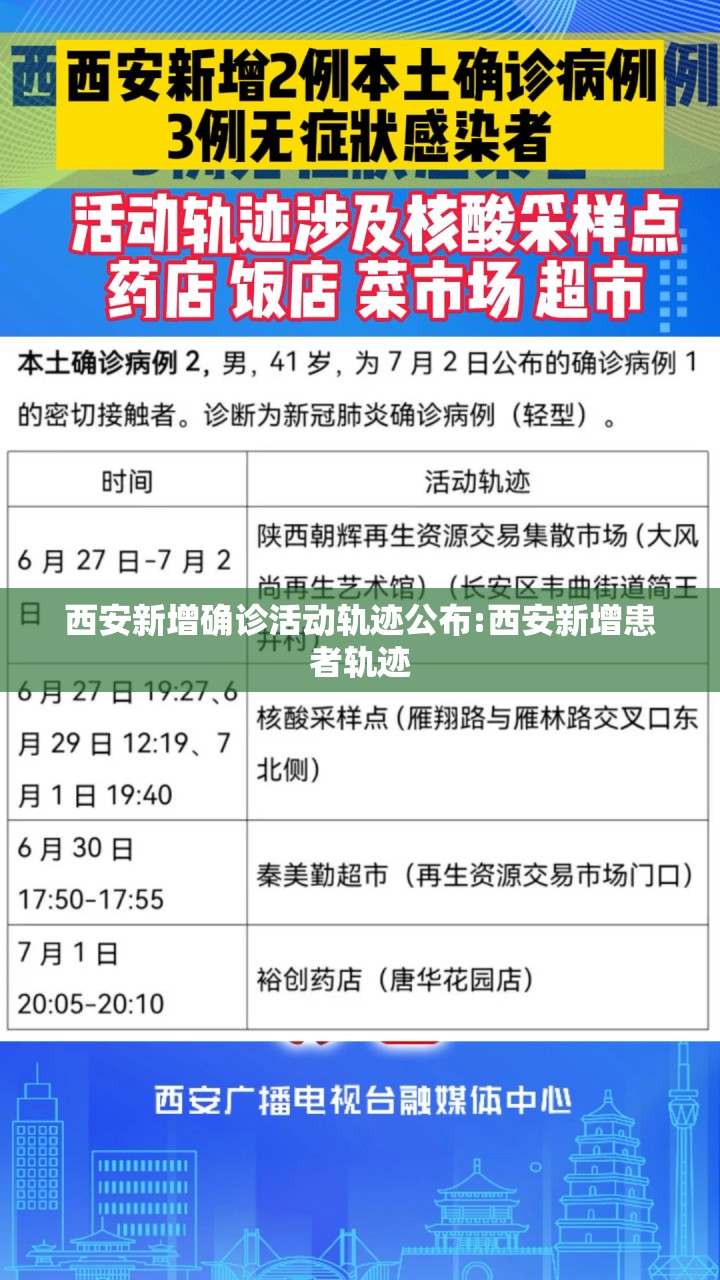 西安新增确诊活动轨迹公布:西安新增患者轨迹