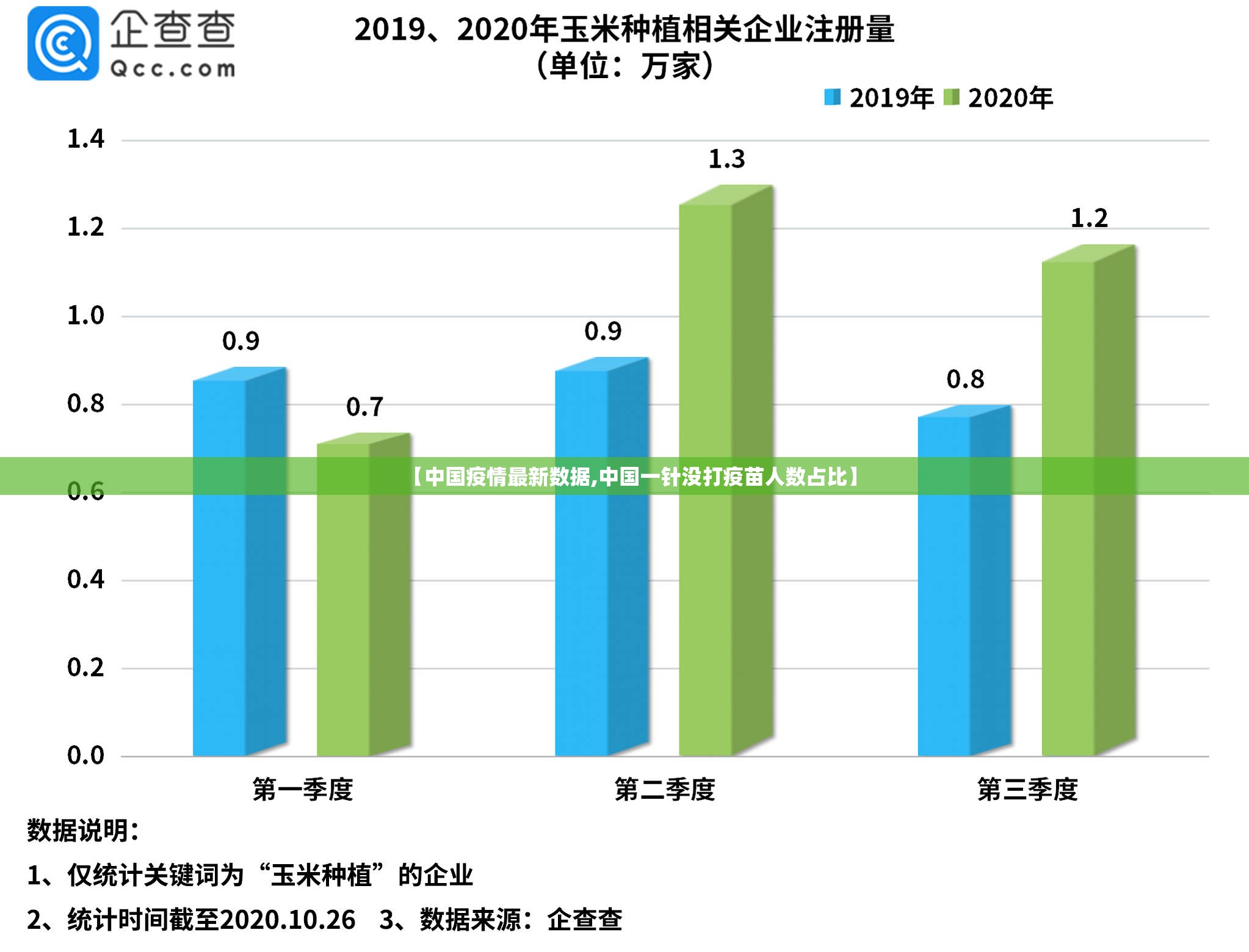 【中国疫情最新数据,中国一针没打疫苗人数占比】