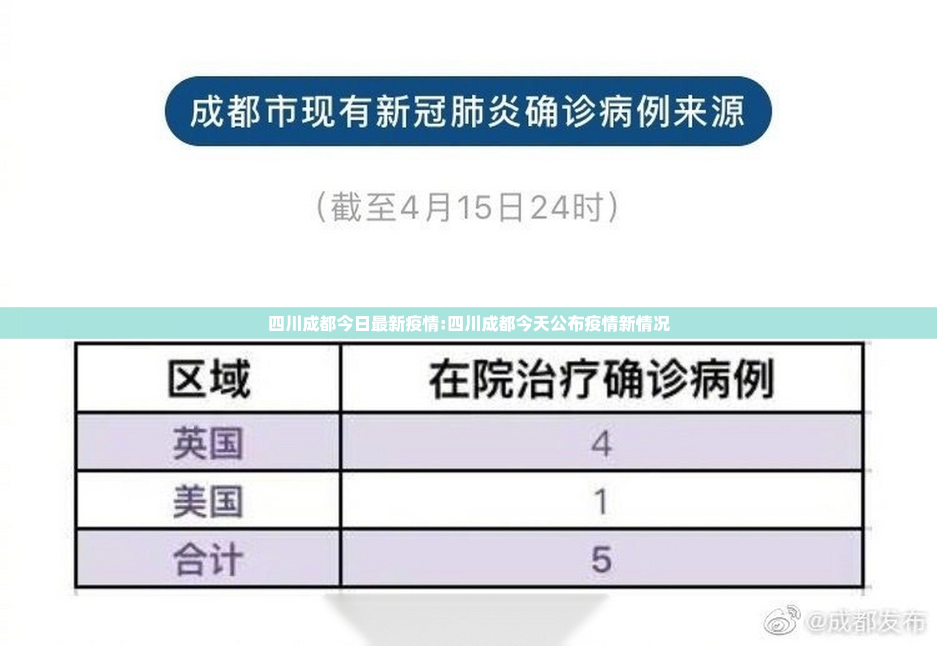 四川成都今日最新疫情:四川成都今天公布疫情新情况 四川成都今日最新疫情:四川成都今天公布疫情新情况