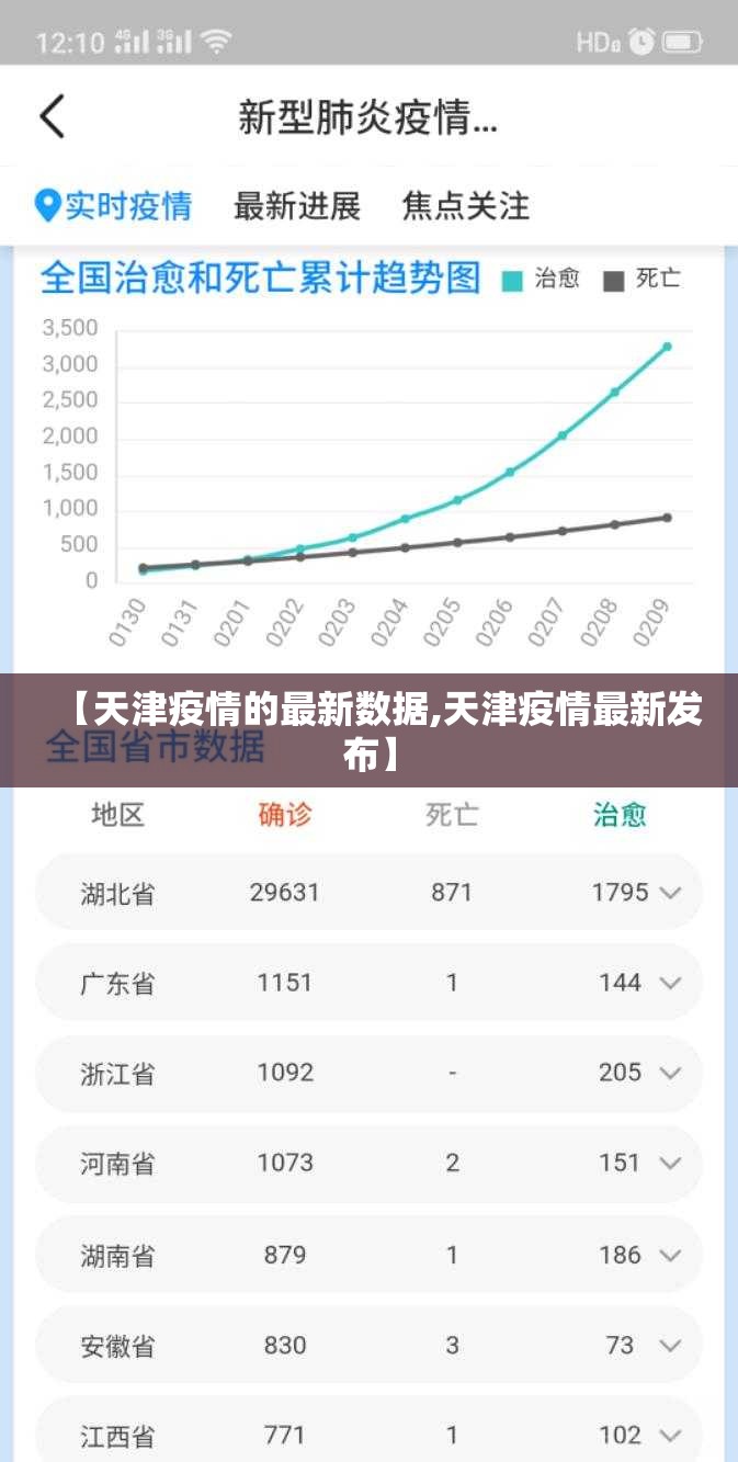 【天津疫情的最新数据,天津疫情最新发布】 【天津疫情的最新数据,天津疫情最新发布】
