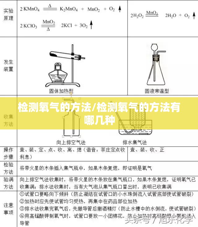 检测氧气的方法/检测氧气的方法有哪几种 检测氧气的方法/检测氧气的方法有哪几种