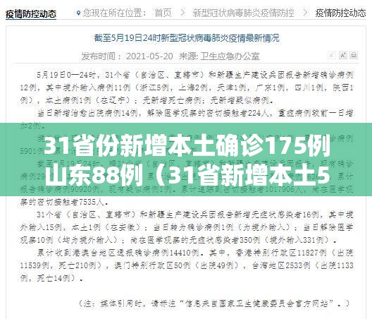 31省份新增本土确诊175例山东88例（31省新增本土55例山东）