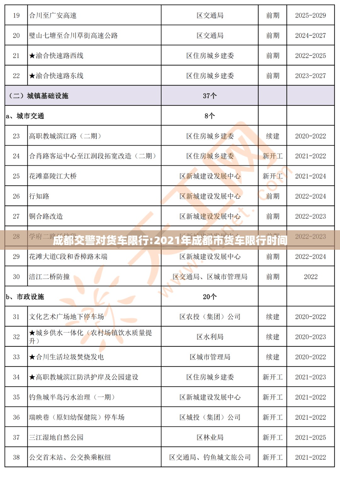 成都交警对货车限行:2021年成都市货车限行时间