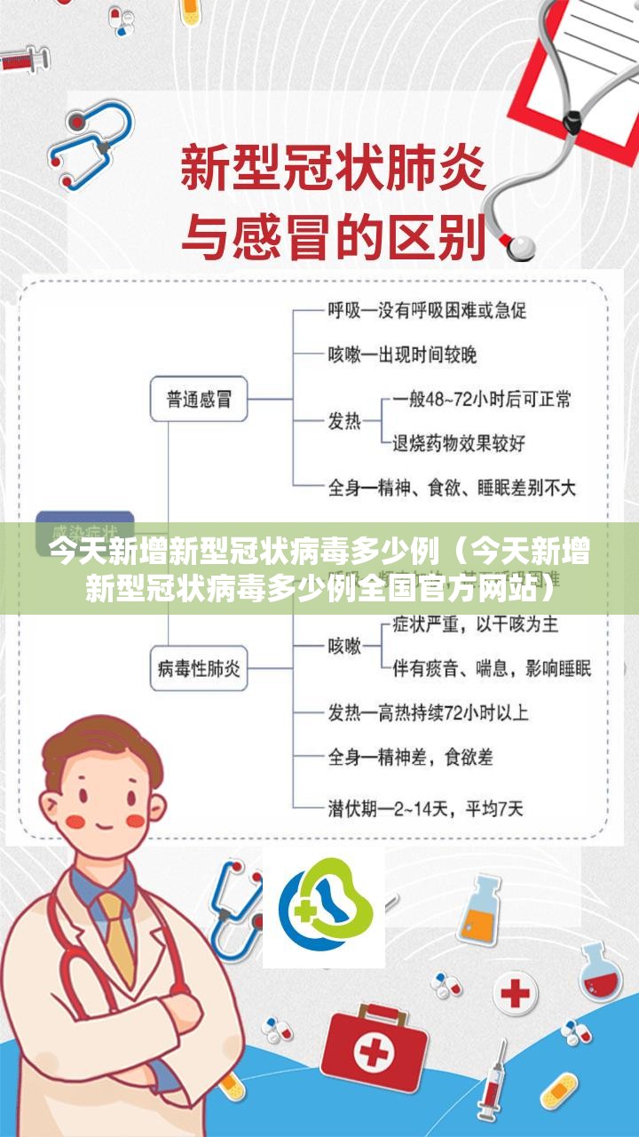 今天新增新型冠状病毒多少例(今天新增新型冠状病毒多少例全国官方网站) 今天新增新型冠状病毒多少例(今天新增新型冠状病毒多少例全国官方网站)