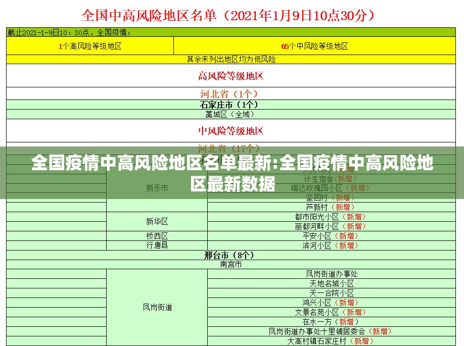 全国疫情中高风险地区名单最新:全国疫情中高风险地区最新数据 全国疫情中高风险地区名单最新:全国疫情中高风险地区最新数据