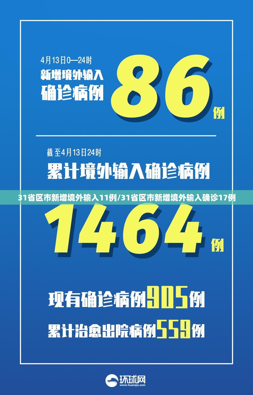 31省区市新增境外输入11例/31省区市新增境外输入确诊17例 31省区市新增境外输入11例/31省区市新增境外输入确诊17例