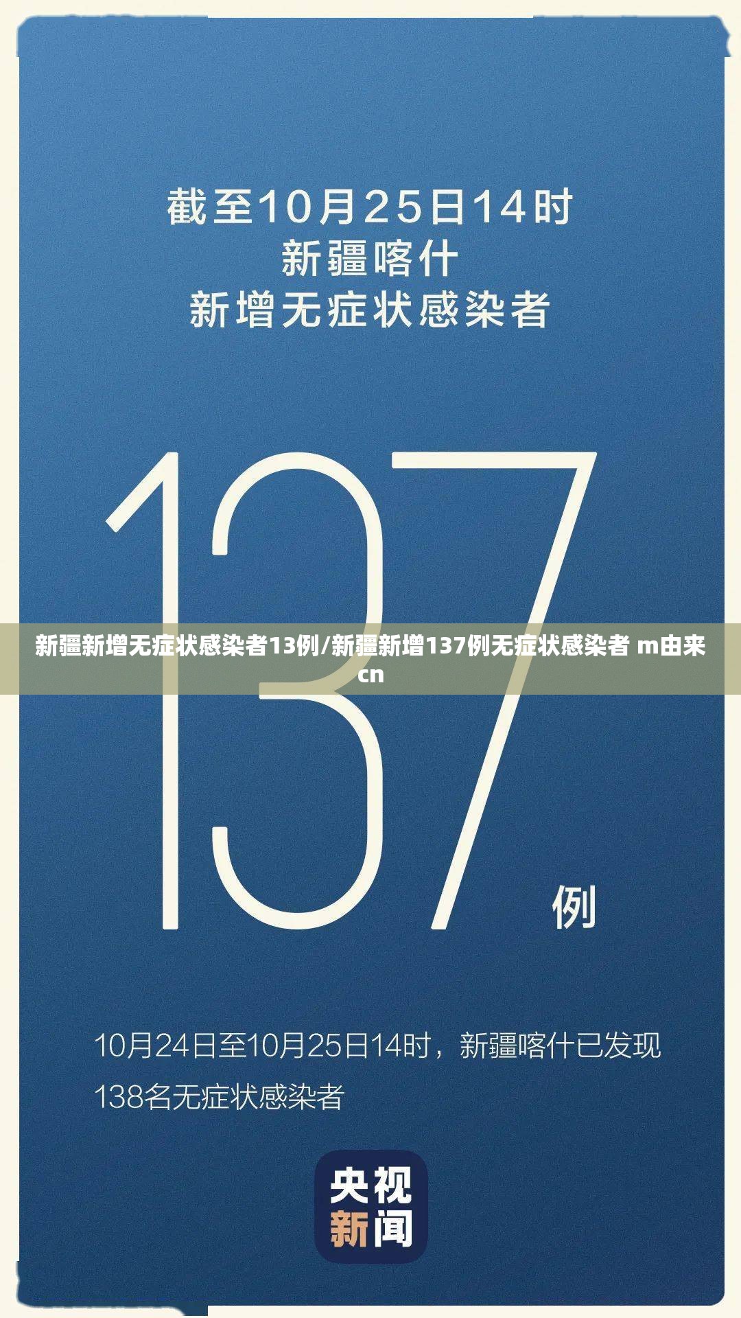 新疆新增无症状感染者13例/新疆新增137例无症状感染者 m由来cn 新疆新增无症状感染者13例/新疆新增137例无症状感染者 m由来cn