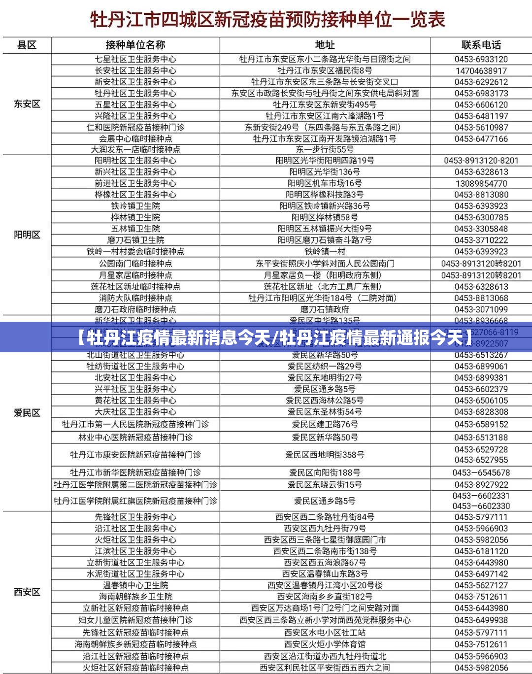【牡丹江疫情最新消息今天/牡丹江疫情最新通报今天】