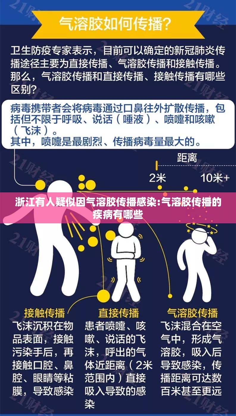 浙江有人疑似因气溶胶传播感染:气溶胶传播的疾病有哪些