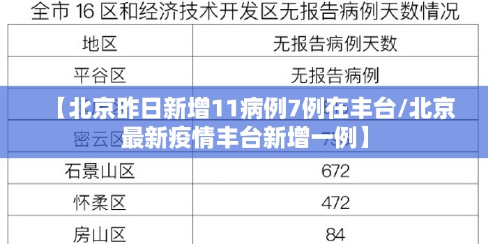【北京昨日新增11病例7例在丰台/北京最新疫情丰台新增一例】