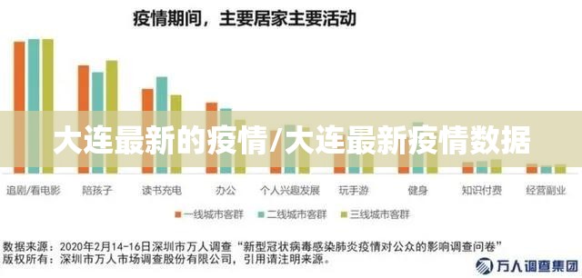 大连最新的疫情/大连最新疫情数据