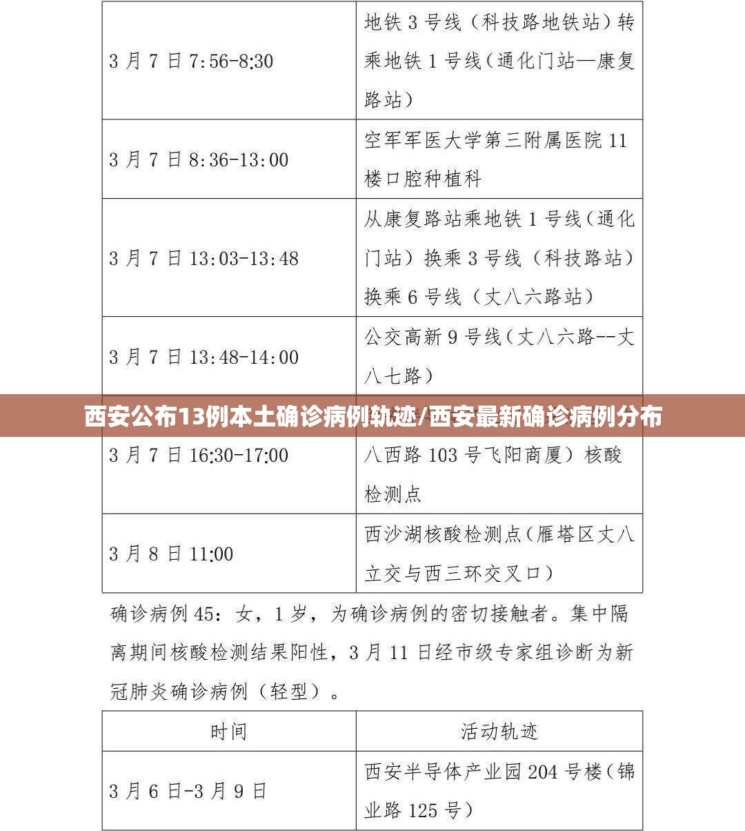 西安公布13例本土确诊病例轨迹/西安最新确诊病例分布 西安公布13例本土确诊病例轨迹/西安最新确诊病例分布