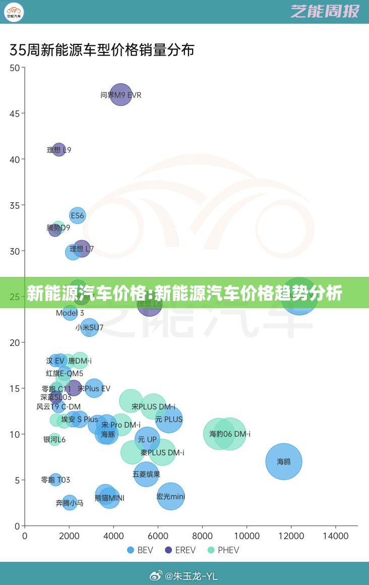 新能源汽车价格:新能源汽车价格趋势分析 新能源汽车价格:新能源汽车价格趋势分析