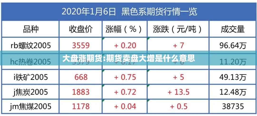 大盘涨期货:期货卖盘大增是什么意思 大盘涨期货:期货卖盘大增是什么意思