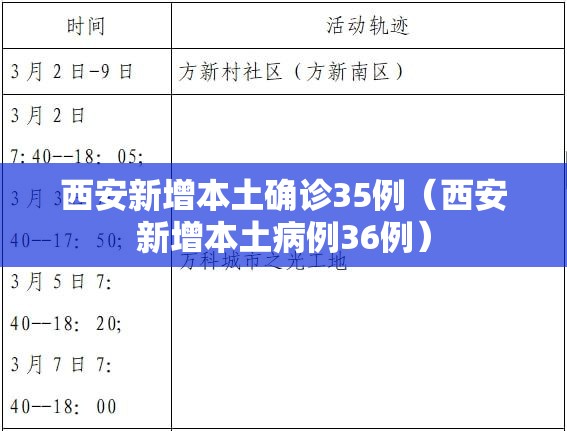 西安新增本土确诊35例（西安新增本土病例36例）