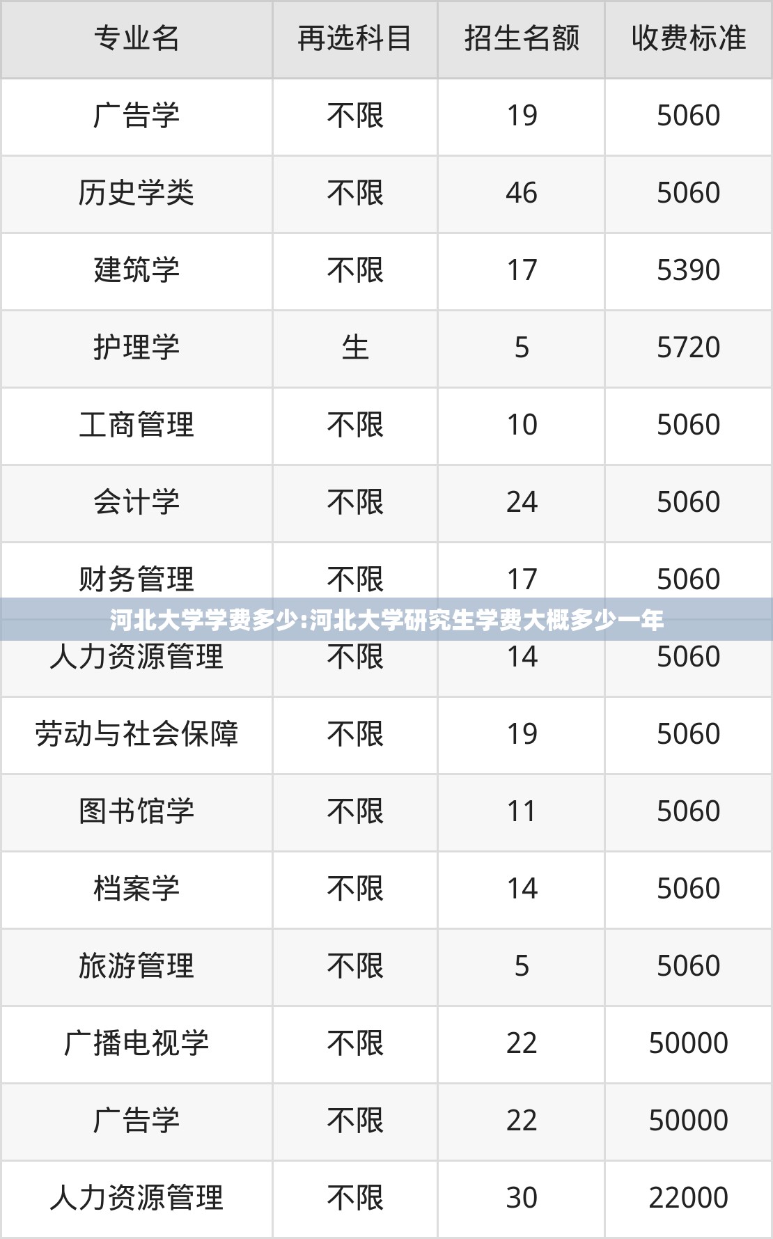 河北大学学费多少:河北大学研究生学费大概多少一年